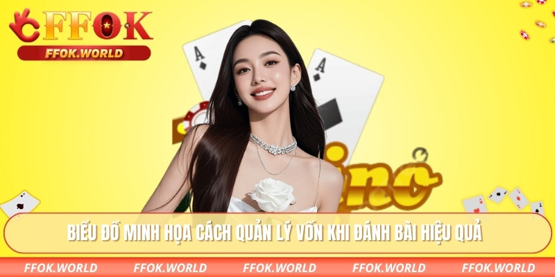 Biểu đồ minh họa cách quản lý vốn khi đánh bài hiệu quả.